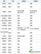 y(lin)_F(xin)y(lin)_F(xin)Щע